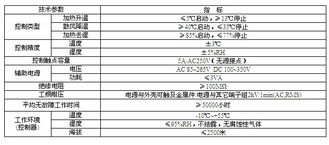 温湿度控制器与调节器 以WH系列为例的工业环境控制方案
